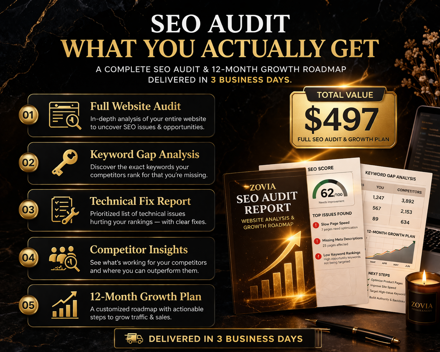 SEO audit service breakdown for fragrance brands showing website analysis, keyword research, technical fixes, and 12 month growth plan